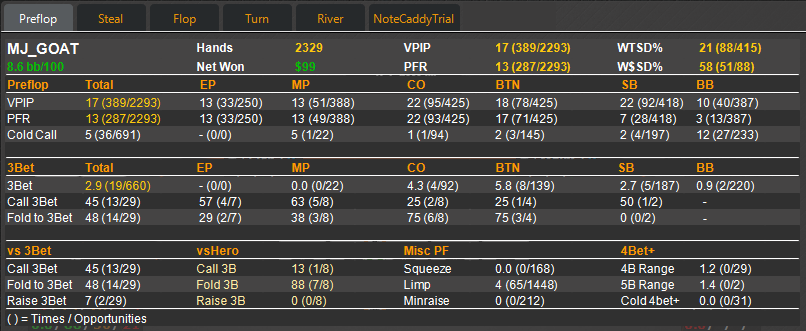 using holdem manager 2 on betcoin tournaments